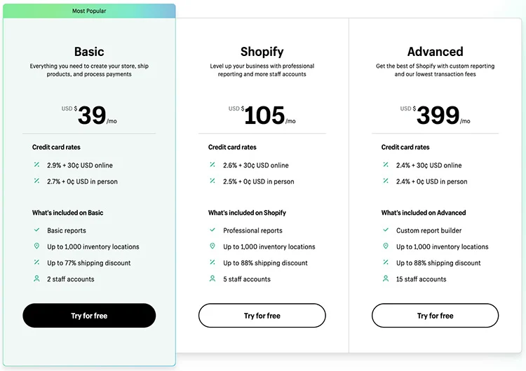 updated shopify pricing